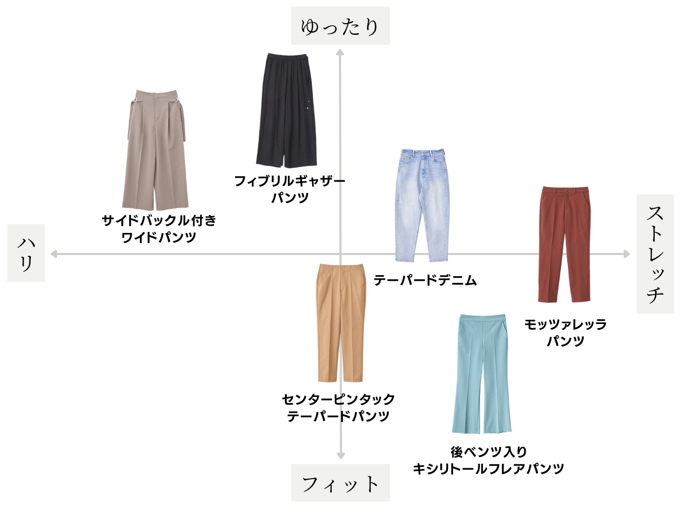 運命の一本と出会う！ NEW ６ Bottoms 〜今季おすすめのパンツ6〜｜Stola.（ストラ）公式通販サイト